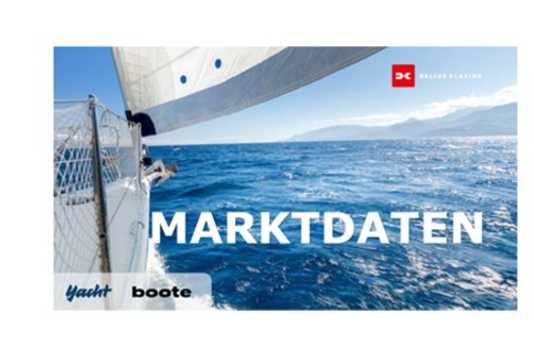 Wassersport Marktforschung 2024