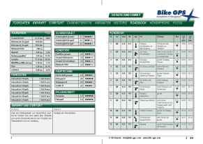 Österreich: Revier-Guide Kitzbühel: Roadbook Tour 1: Hahnenkamm-Hammer