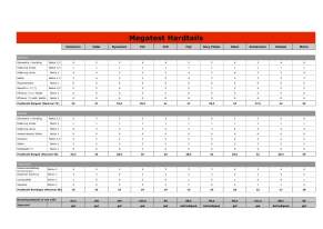 Wertungstabelle Hardtails 0506
