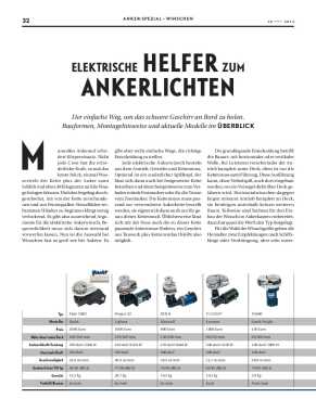 Ankerwinschen: Elektrisch, 9 Modelle