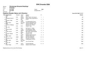 Ergebnis Slalom Dranske