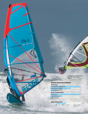 Waveboards 80-86 Liter