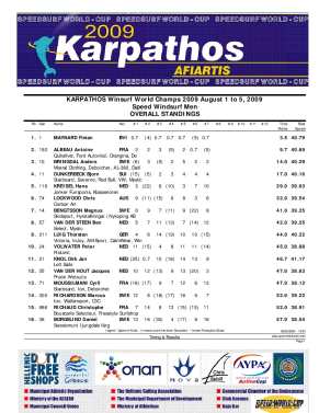 Speedsurf World Cup 2009 Karpathos Ergebnisse Männer