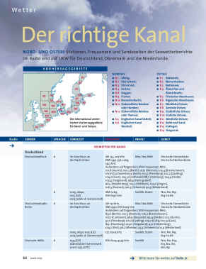 Wetter-Kanäle