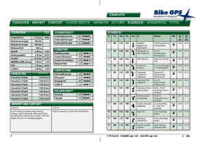 Deutschland: Chiemgau - Roadbook Steinplatte