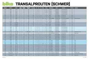 Transalprouten schwer