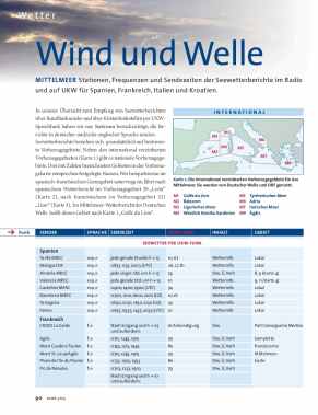 Wetterkanäle 2004