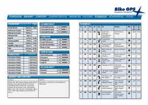 Italien : Piemont - Roadbook Tour 3 - Fraiteve Panorama