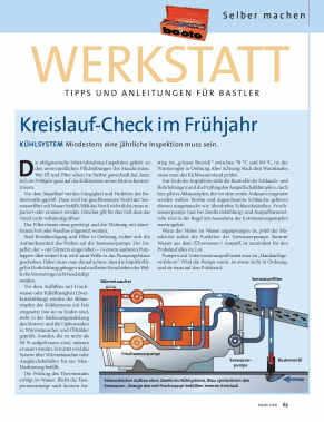Kreislauf-Check