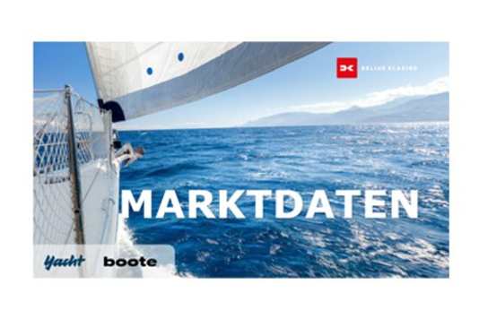 Wassersport Marktforschung 2024