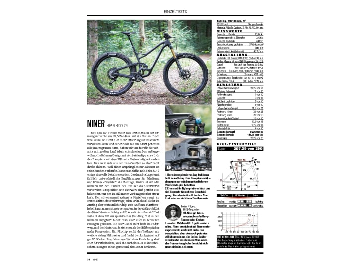 Niner rip best sale 9 size chart