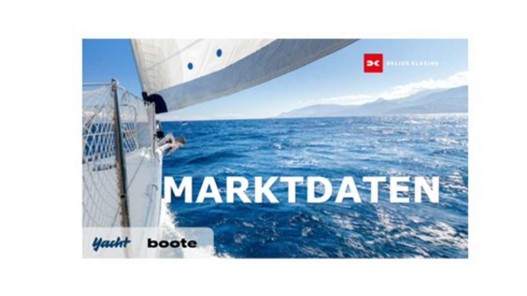 Wassersport Marktforschung 2024