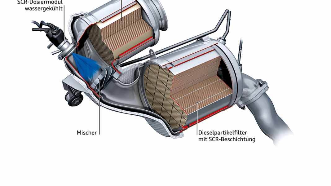 Technik: Abgasreinigung für Euro 6 - Reinheitsgebot