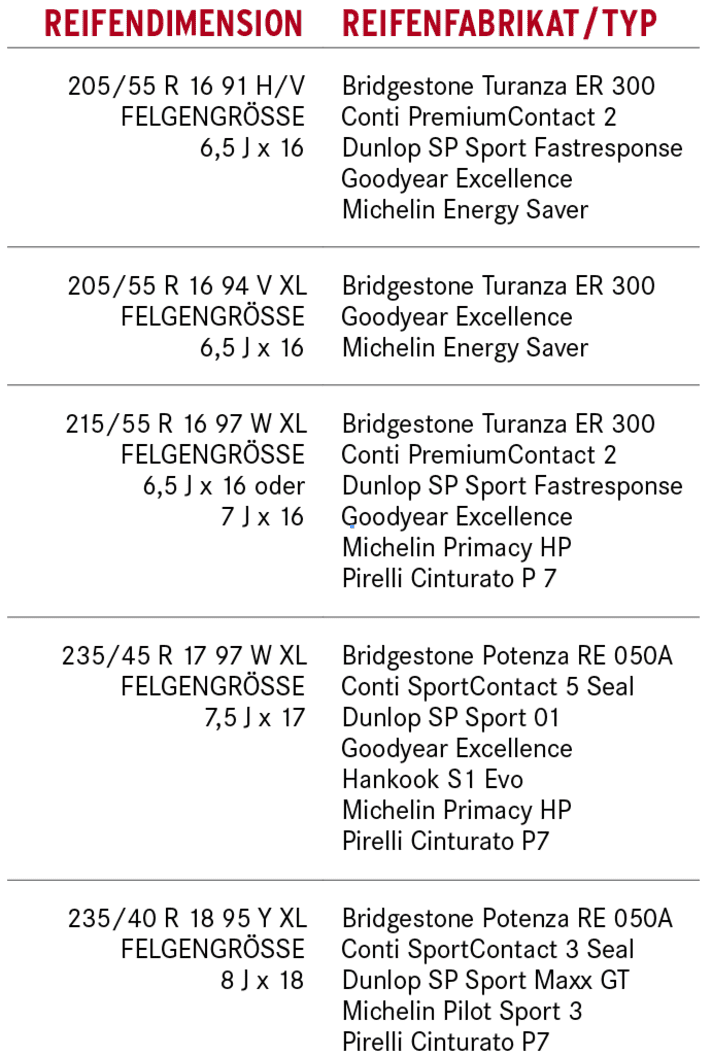 Reifentipp VW Passat - Angenehme 16-Zöller | Gute Fahrt