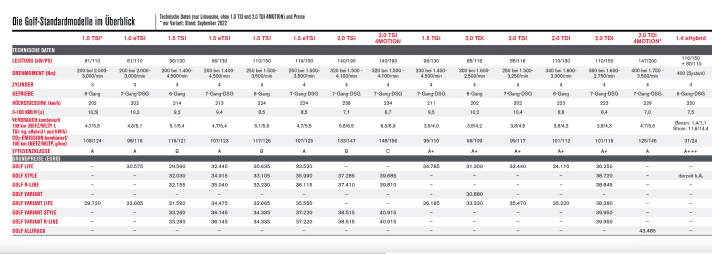 gutefahrt/Bildschirmfoto2023-01-16um21_11_c2caf1b6b104000271c6477b9ff00e6f
