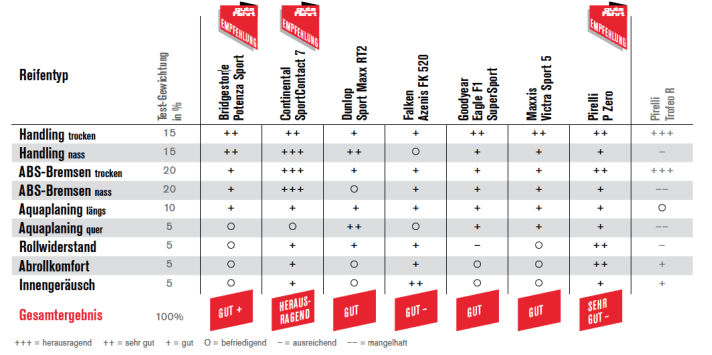gutefahrt/Bildschirmfoto2023-02-20um20_43_06_96185726842ee0589b98c5f221718f2d