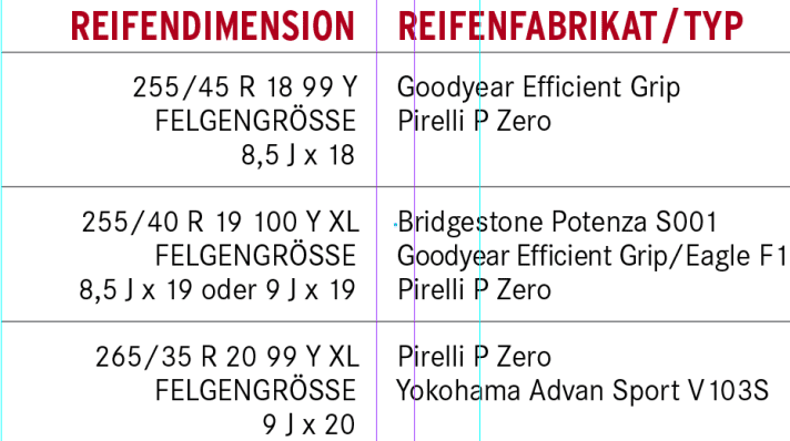   Reifentipp Audi A7