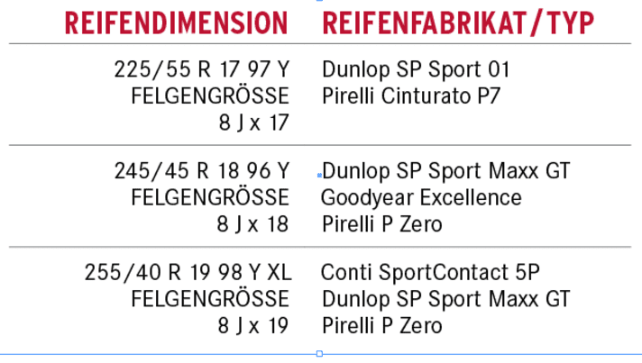 Reifentipp Audi A4 Allroad - Schöner rollen | Gute Fahrt