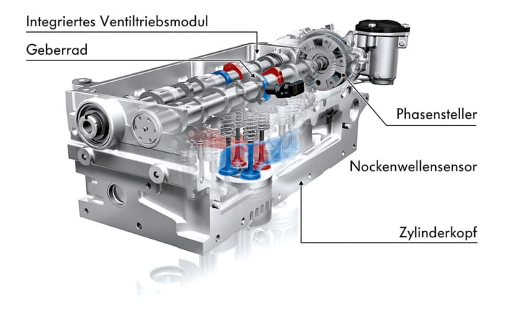   Technik: Abgasreinigung für EURO 6