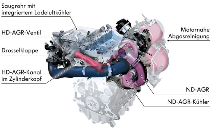   Technik: Abgasreinigung für EURO 6