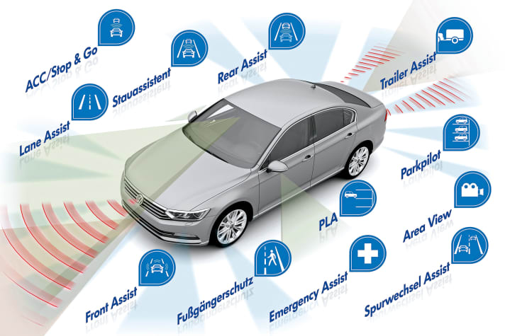   Technik: Passat Assistenzsysteme