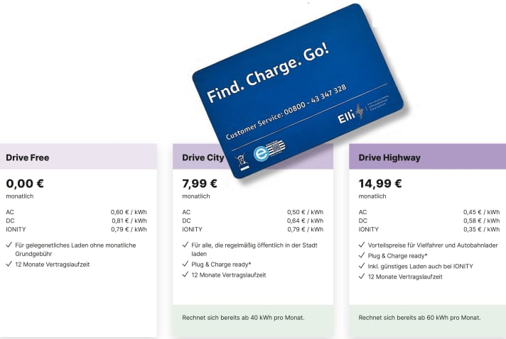 Die Volkswagen-Tochter Elli bietet Ökostrom an mehr als 400.000 Ladepunkten europaweit –in drei Tarifen. Je schneller die Ladesäule, desto teurer – außer Ionity HPC