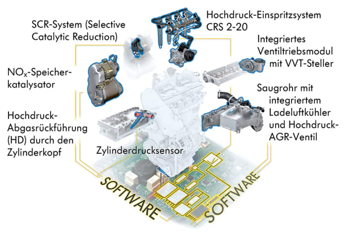   Technik: Abgasreinigung für EURO 6