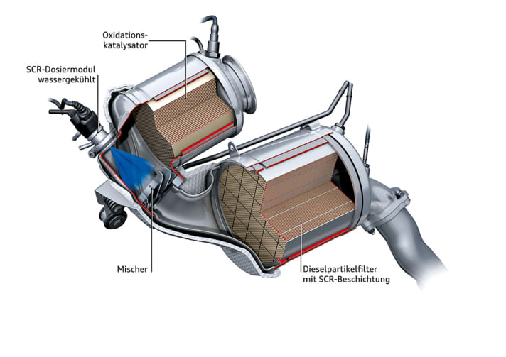   Technik: Abgasreinigung für EURO 6