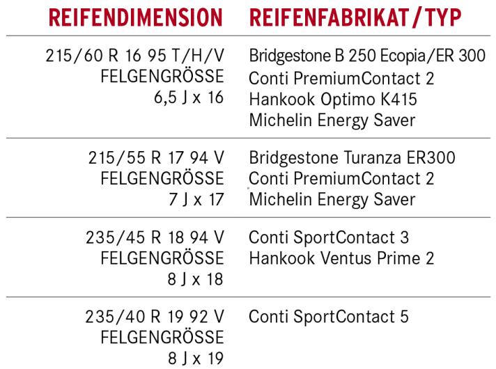 Reifentipp VW Beetle - Rundum rund | Gute Fahrt