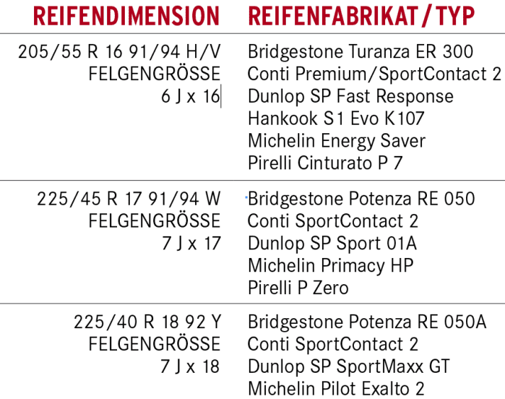   Reifentipp Golf 6 Variant