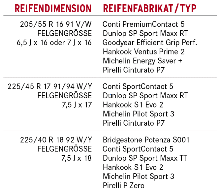   Reifentipp für den Audi A3
