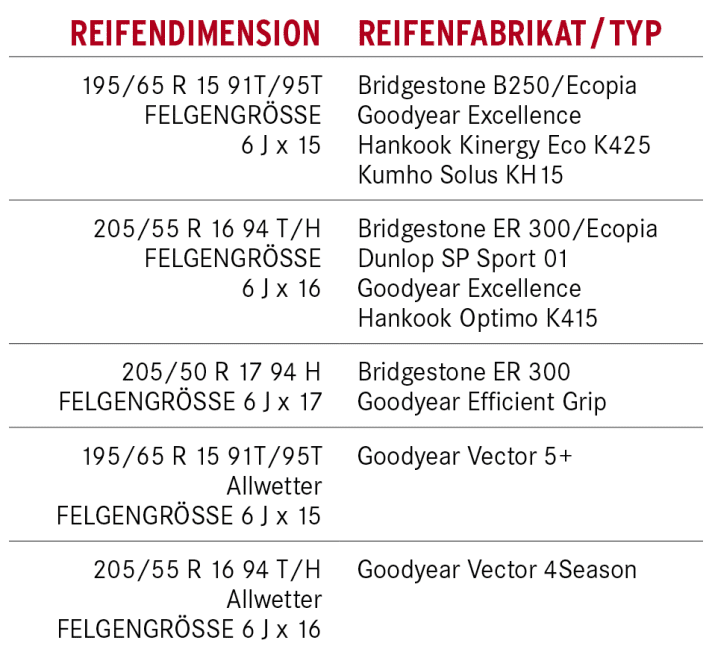 Reifentipp VW Caddy - Bewährter Allrounder | Gute Fahrt