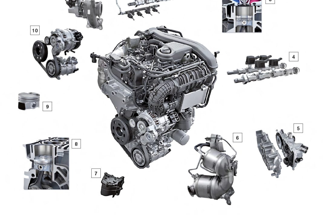 Die Technologiebausteine des EA211 Evo2 [1] VTG-Turbolader [2] 350-bar-Einspritzung [3] TSI evo-Brennverfahren [4] Zylinderabschaltung ACTplus [5] Thermomanagement-Modul [6] MAR (motornahe Abgasreinigung) [7] aktiver Ölabscheider [8] plasmabeschichtete Zylinderlaufbahnen [9] Kühlkanalkolben [10] Riemen-Starter-Generator