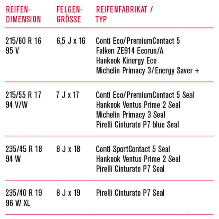 Reifentipp - VW Passat | Gute Fahrt