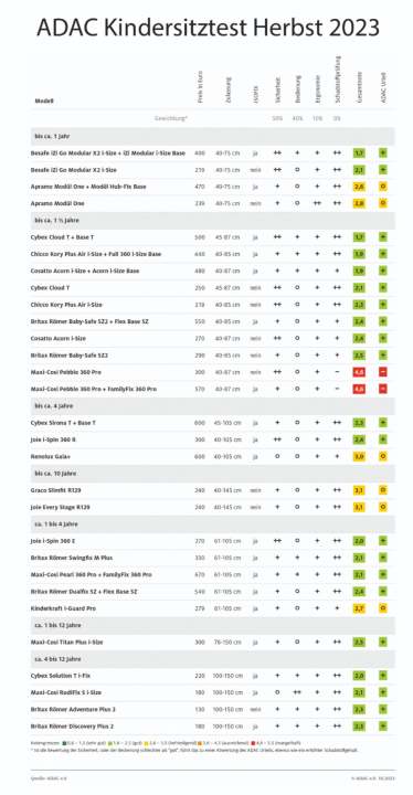 gutefahrt/94-97-gf-2401-test-kindersitze_6bbf2862521bdc2d1f1ceebf8b5c518d