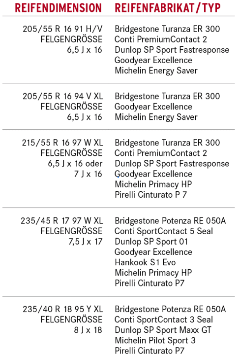   Reifentipp VW Passat