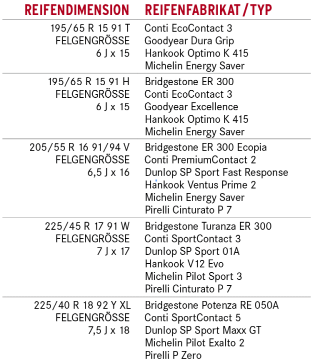   Reifentipp VW Touran