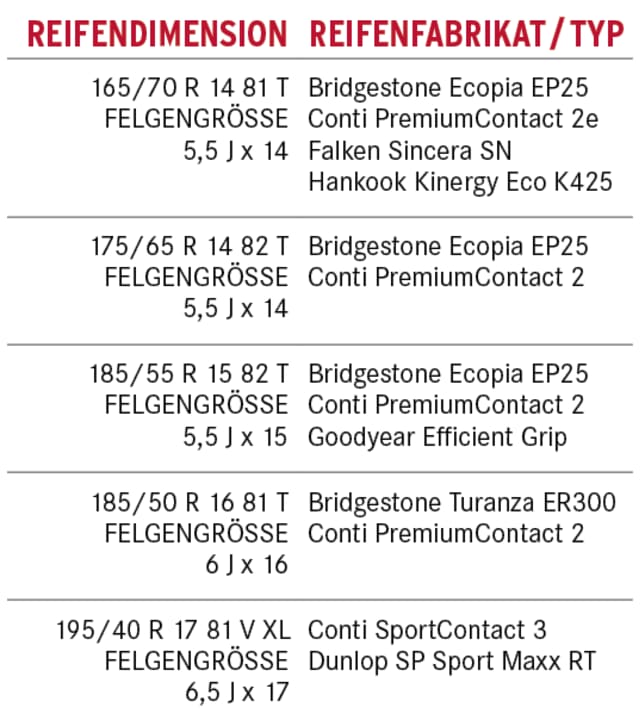   Reifentipp VW Up! Ausgabe 11/2013