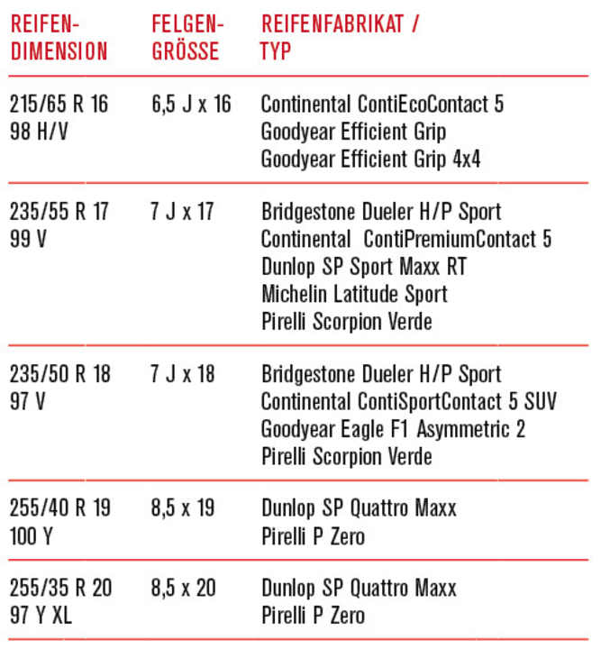   Reifentipp Audi Q3 aus GF 4/2020 (zum Vergrößern bitte anklicken)
