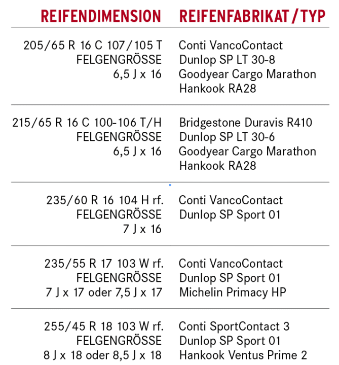   Reifentipp VW T5 Multivan