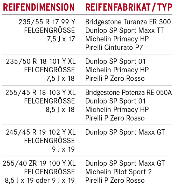   Reifentipp VW Phaeton