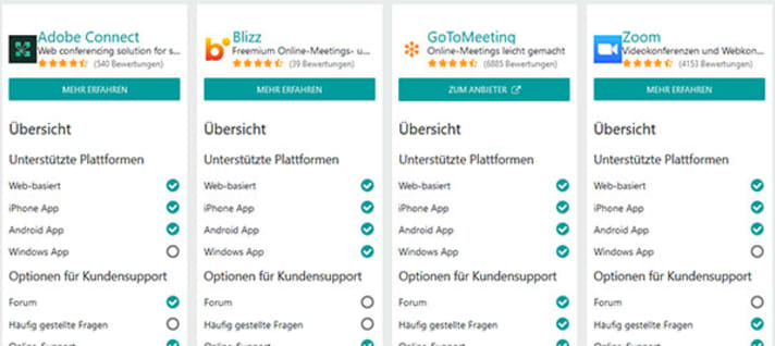 Vergleich von Meeting-Software auf www.getapp.de