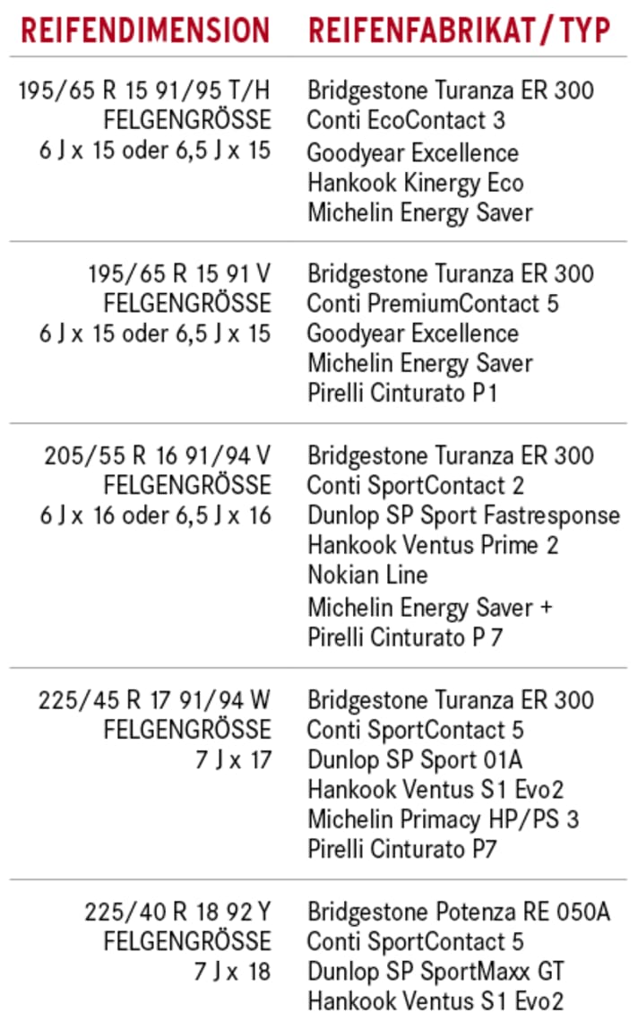 Reifentipp VW Golf Plus - Plus an Komfort | Gute Fahrt