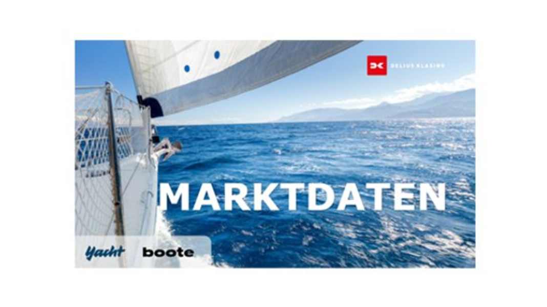 Wassersport Marktforschung 2024