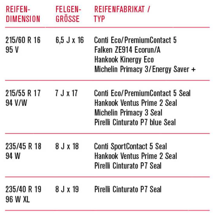   Reifentipp VW Passat aus GF 3/2018 (zum Vergrößern bitte anlicken)
