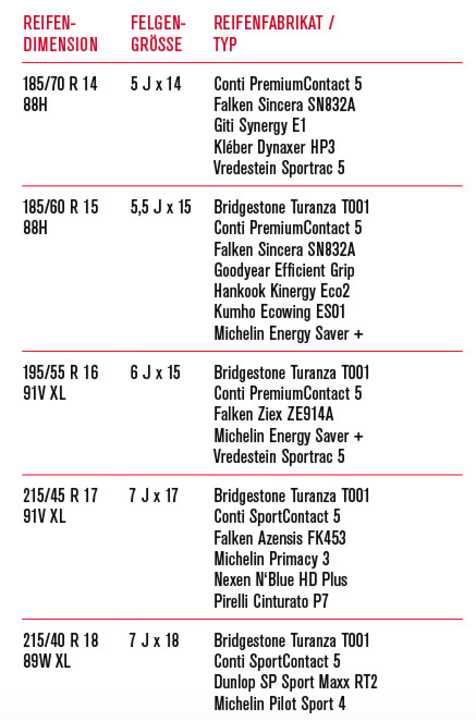   Reifentipp für den Seat Ibiza