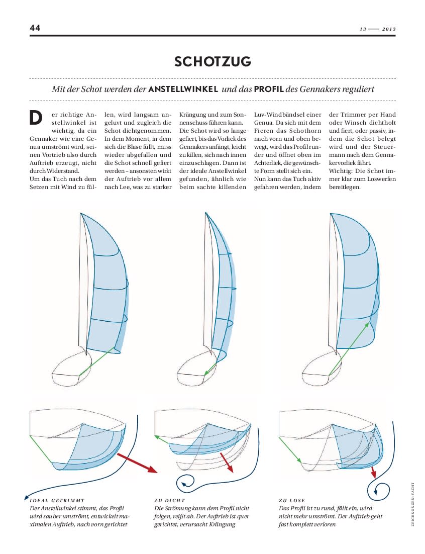 Segeltrimm Gennaker Delius Klasing SHOP