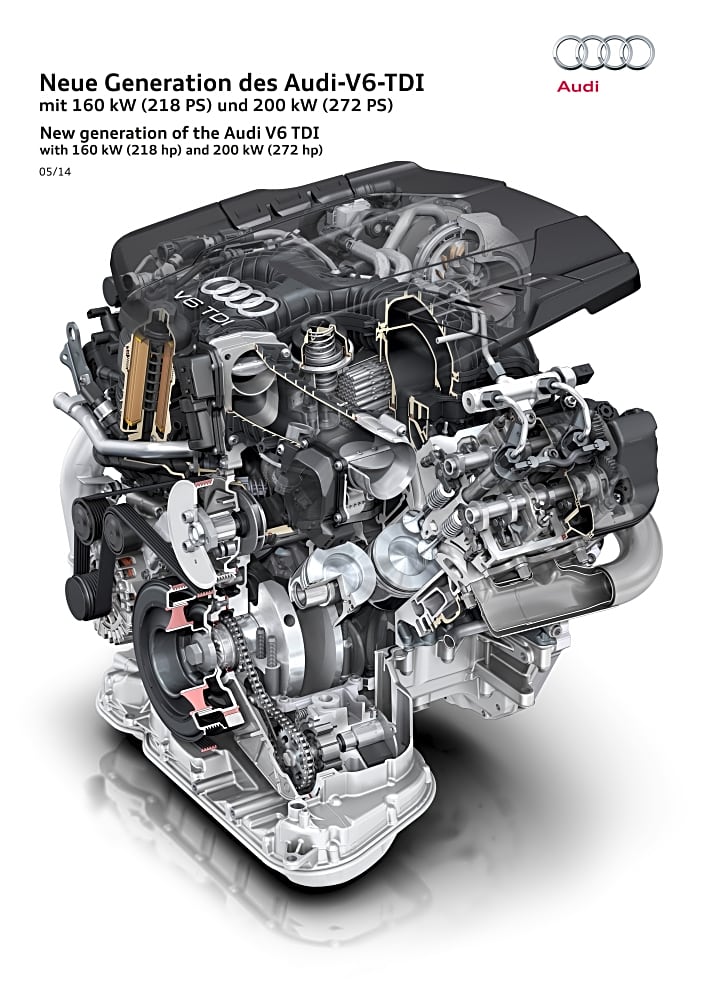    	Der neue V6 TDI verfügt über 90 Grad Bankwinkel und 2.967 cm3 Hubraum 
