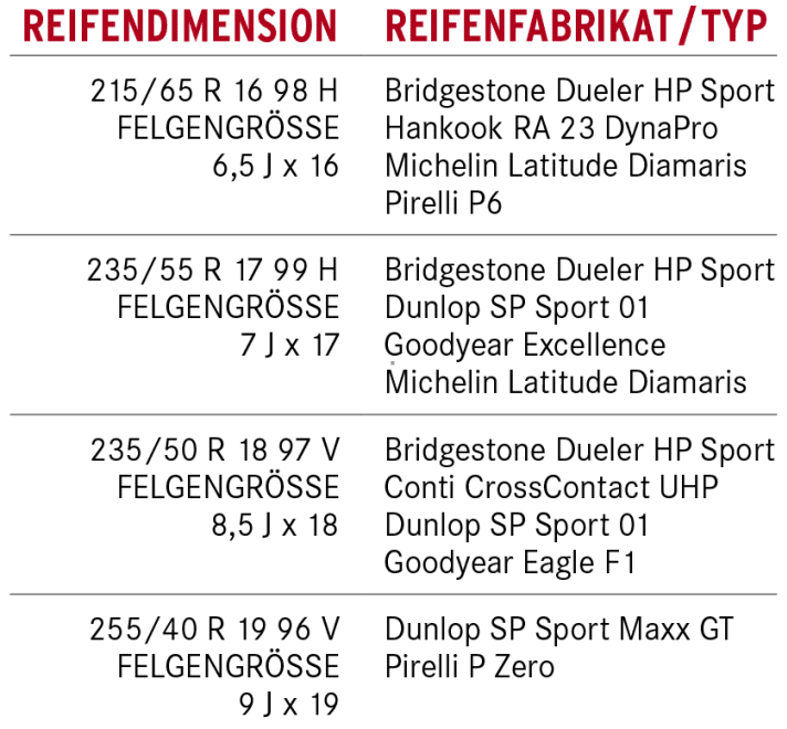 Reifentipp VW Tiguan - Kein Härtefall | Gute Fahrt