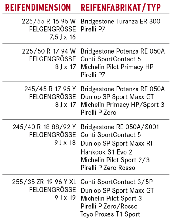 Reifentipp Audi TT - Ü17-Party | Gute Fahrt